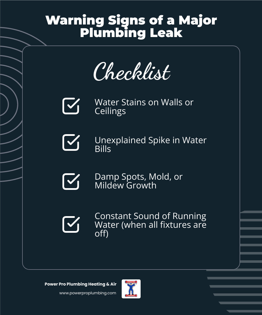 Infographic showing the warning signs of a major plumbing leak including water stains on walls or ceilings, unexplained increases in water bills, damp spots on floors, mold or mildew growth, decreased water pressure, and the sound of running water when all fixtures are off - Plumbing Repair in Anaheim, CA infographic checklist-dark-blue