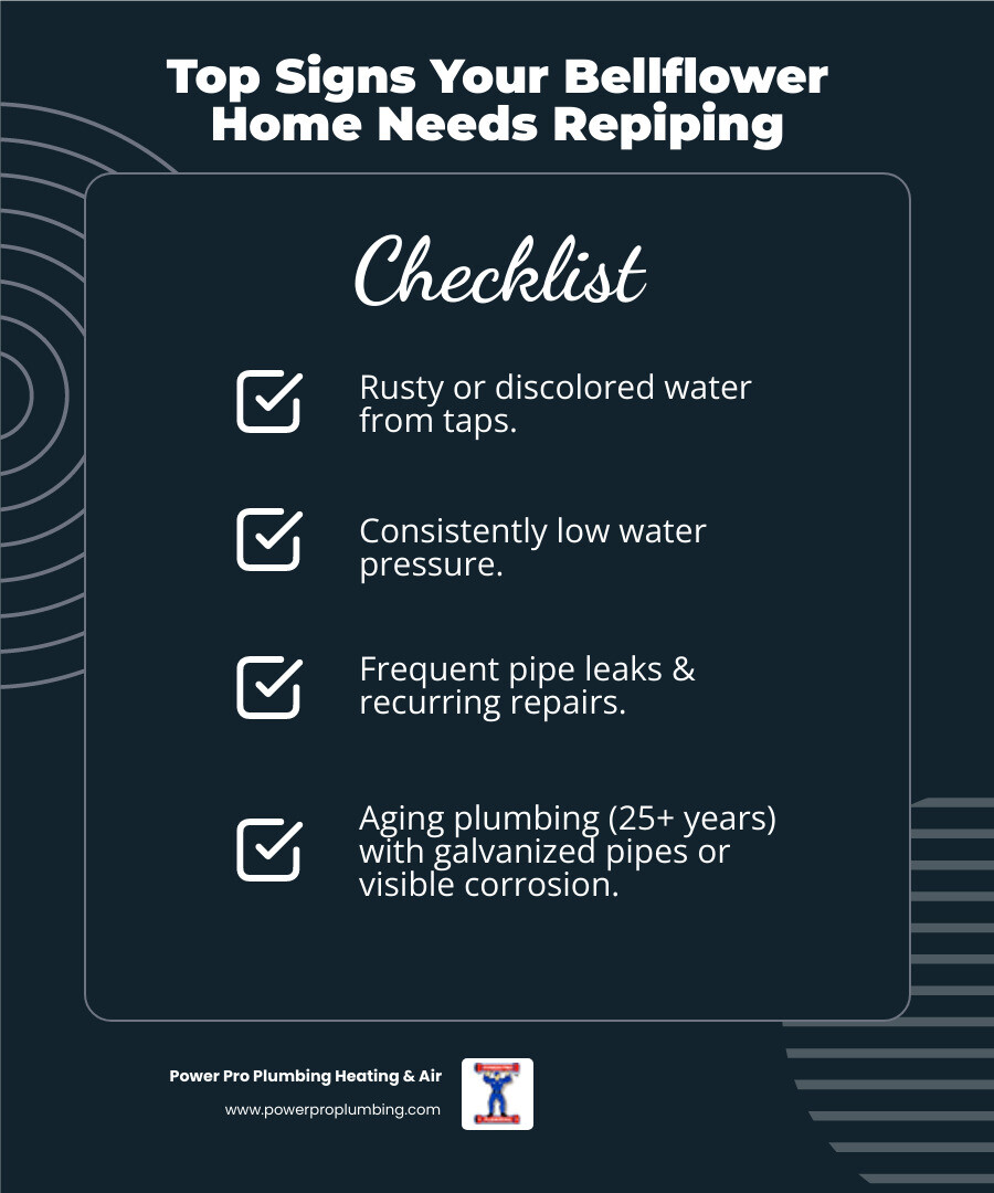 infographic showing the top 5 signs your Bellflower home needs copper repiping: rusty or discolored water flowing from taps, low water pressure throughout the house, frequent pipe leaks and repairs, age of plumbing system over 25 years with original galvanized pipes, and visible corrosion on exposed pipes - affordable copper repiping in bellflower, ca infographic checklist-dark-blue infographic showing the top 5 signs your Bellflower home needs copper repiping: rusty or discolored water flowing from taps, low water pressure throughout the house, frequent pipe leaks and repairs, age of plumbing system over 25 years with original galvanized pipes, and visible corrosion on exposed pipes - affordable copper repiping in bellflower, ca infographic checklist-dark-blue