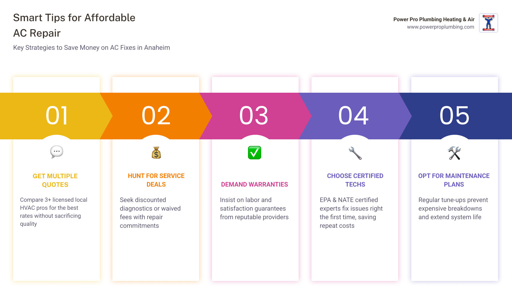 Infographic showing benefits of timely AC repair and key tips for finding affordable service in Anaheim CA - affordable ac Infographic showing benefits of timely AC repair and key tips for finding affordable service in Anaheim CA - affordable ac