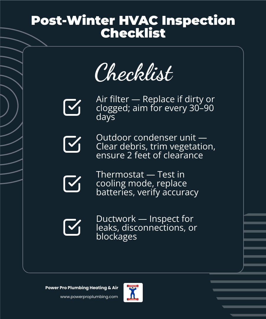 Infographic showing post-winter HVAC inspection checklist with 10 key items to check in spring - post winter hvac inspection
