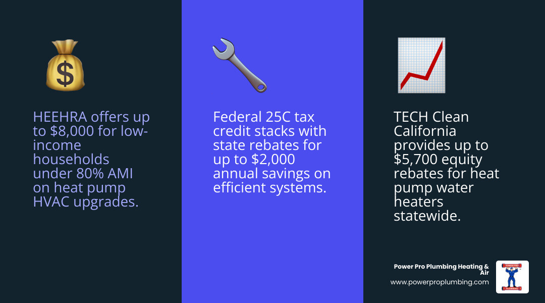 2026 California home energy rebate landscape infographic showing programs, amounts, and eligibility tiers - california 2026 California home energy rebate landscape infographic showing programs, amounts, and eligibility tiers - california