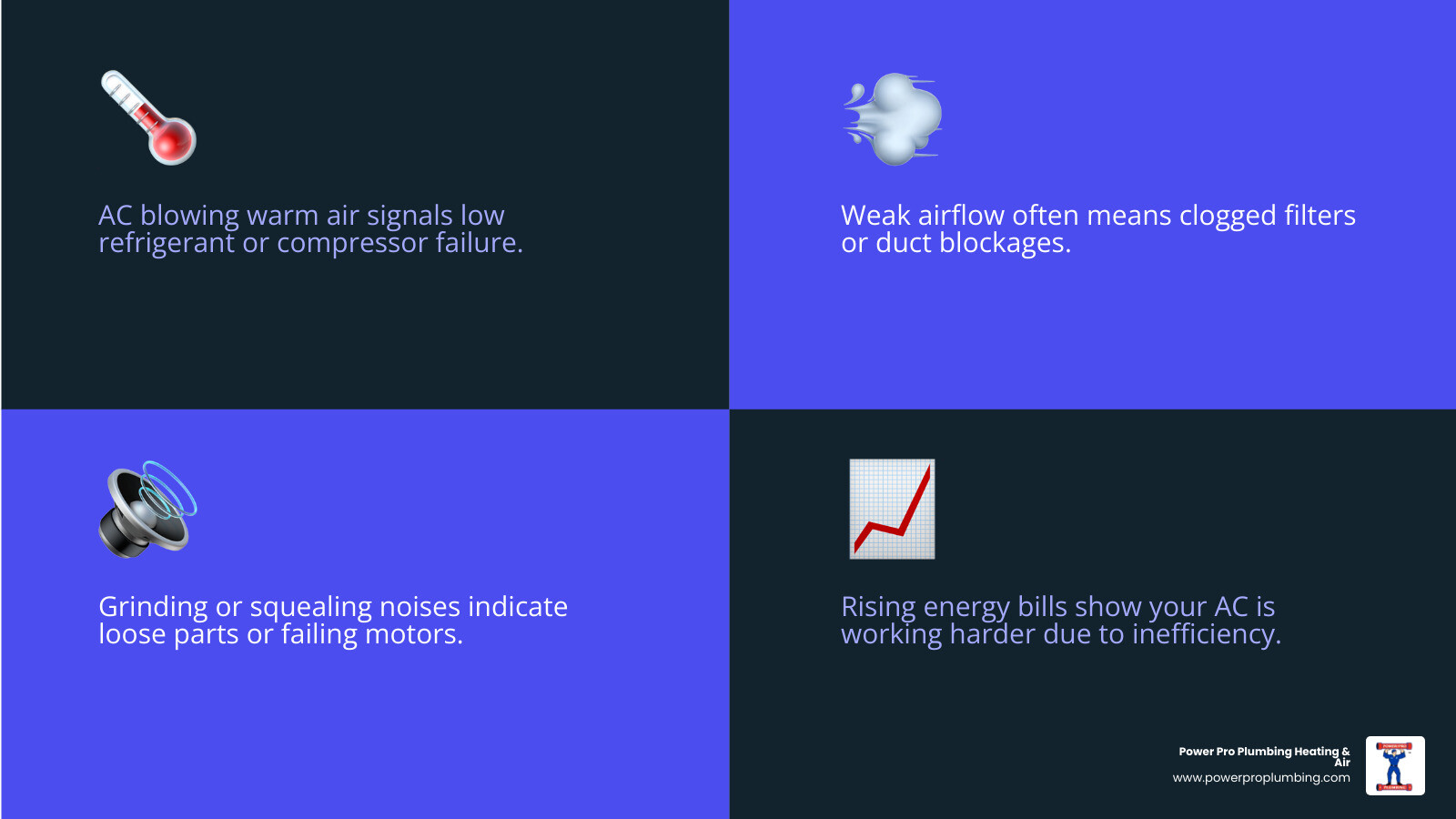 Infographic showing the top 7 signs your AC needs repair including warm air, weak airflow, strange noises, and rising bills Infographic showing the top 7 signs your AC needs repair including warm air, weak airflow, strange noises, and rising bills
