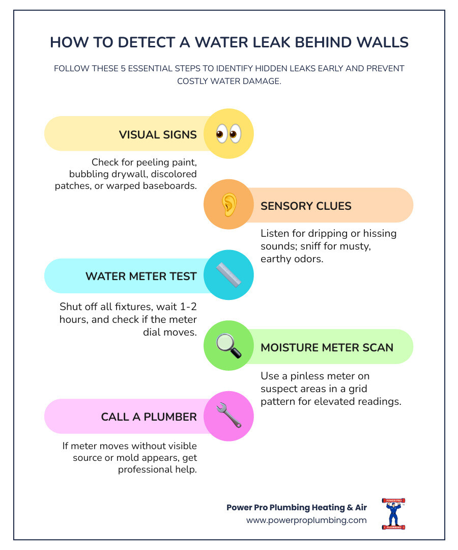 5-step infographic showing how to detect a water leak behind walls for homeowners - how to detect a water leak behind walls 5-step infographic showing how to detect a water leak behind walls for homeowners - how to detect a water leak behind walls