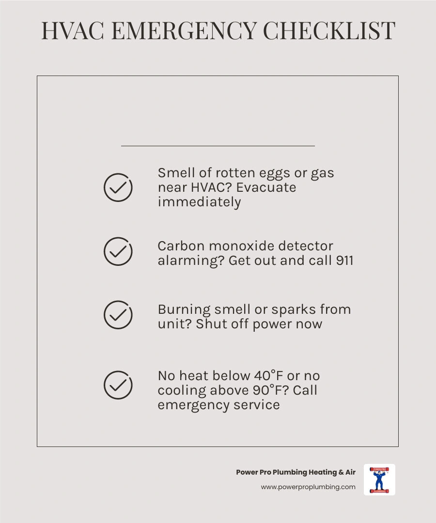 30-second HVAC emergency checklist infographic showing gas leaks, CO alarms, temperature thresholds, and vulnerable 30-second HVAC emergency checklist infographic showing gas leaks, CO alarms, temperature thresholds, and vulnerable