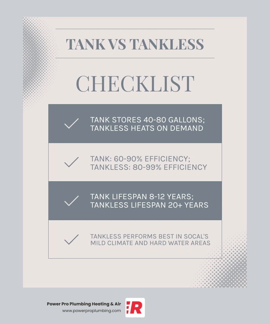 Infographic comparing tankless vs tank water heater key specs for Southern California homeowners infographic Infographic comparing tankless vs tank water heater key specs for Southern California homeowners infographic