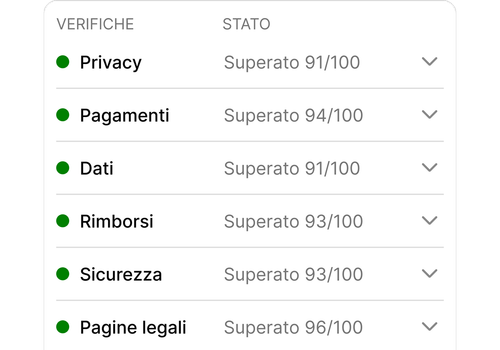 Welo Badge reputazione