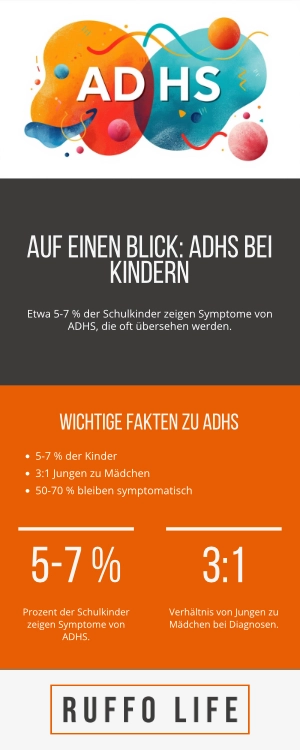Infografik wie häufig kommt ADHS bei Kindern, Jugendlichen und Erwachsenen vor