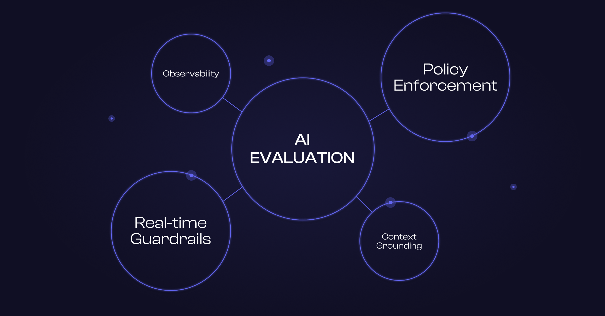Why AI Evaluation Matters: It's the Foundation, But It's Not the Whole Story