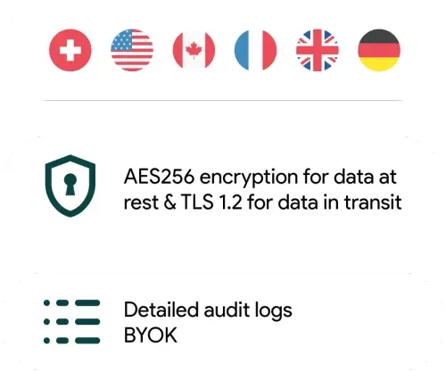 Backup Space Security