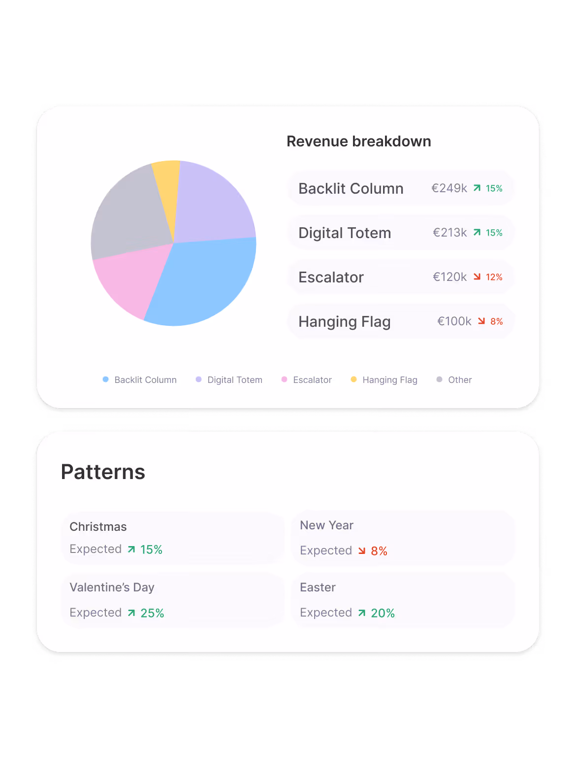 Revenue Performance Analytics
