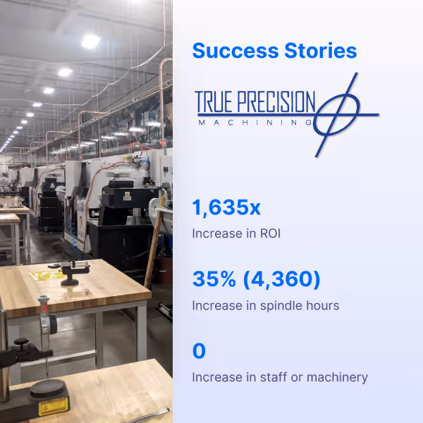 Statistics from a case study about TPM, a SensFlo client