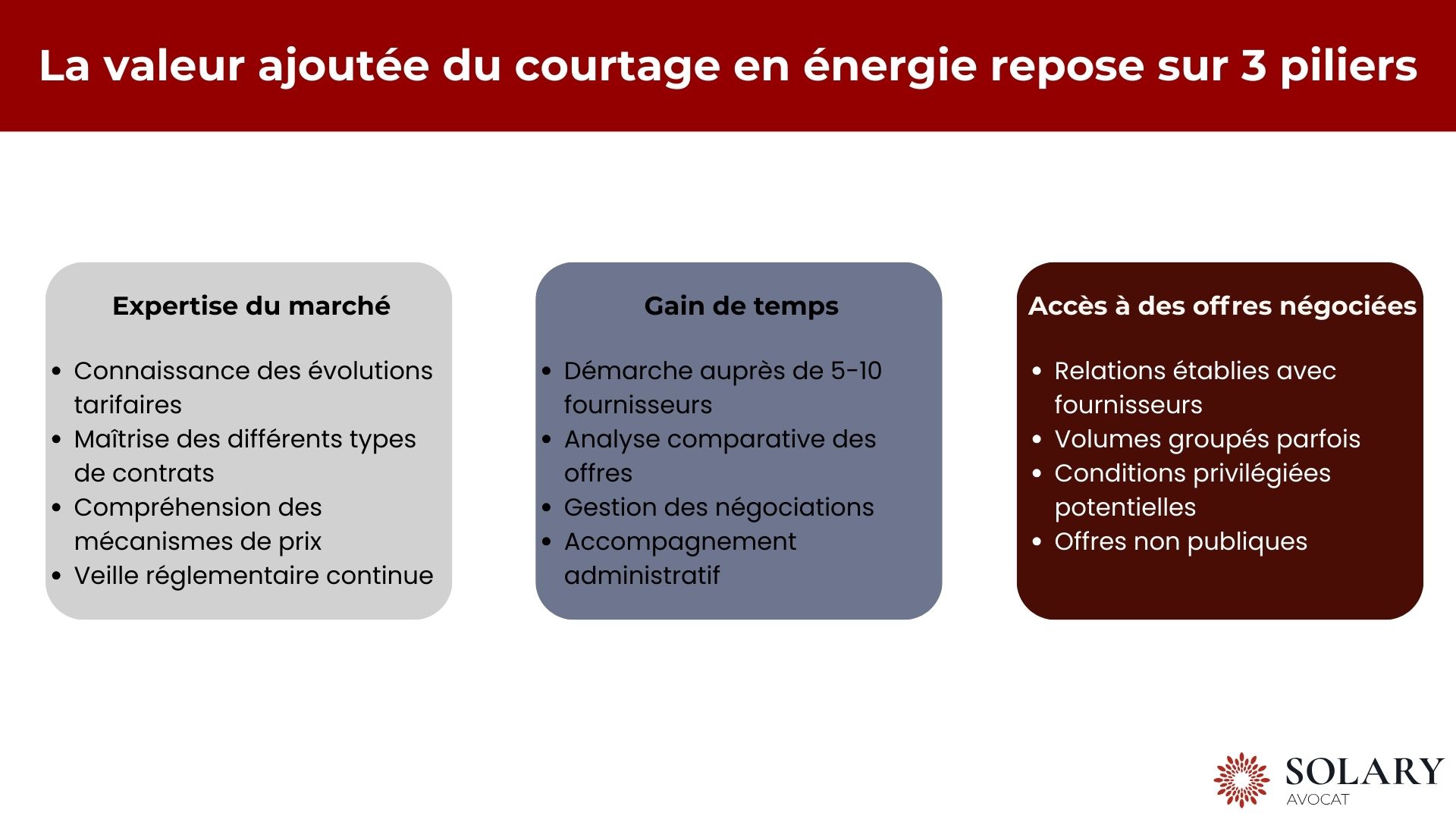 La valeur ajoutée du courtage en énergie repose sur 3 piliers