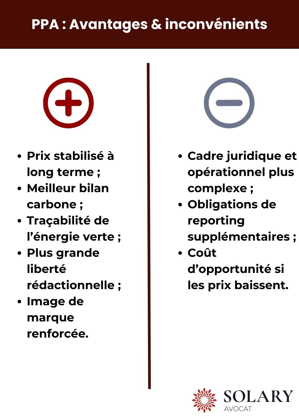 Avantages inconvénients PPA