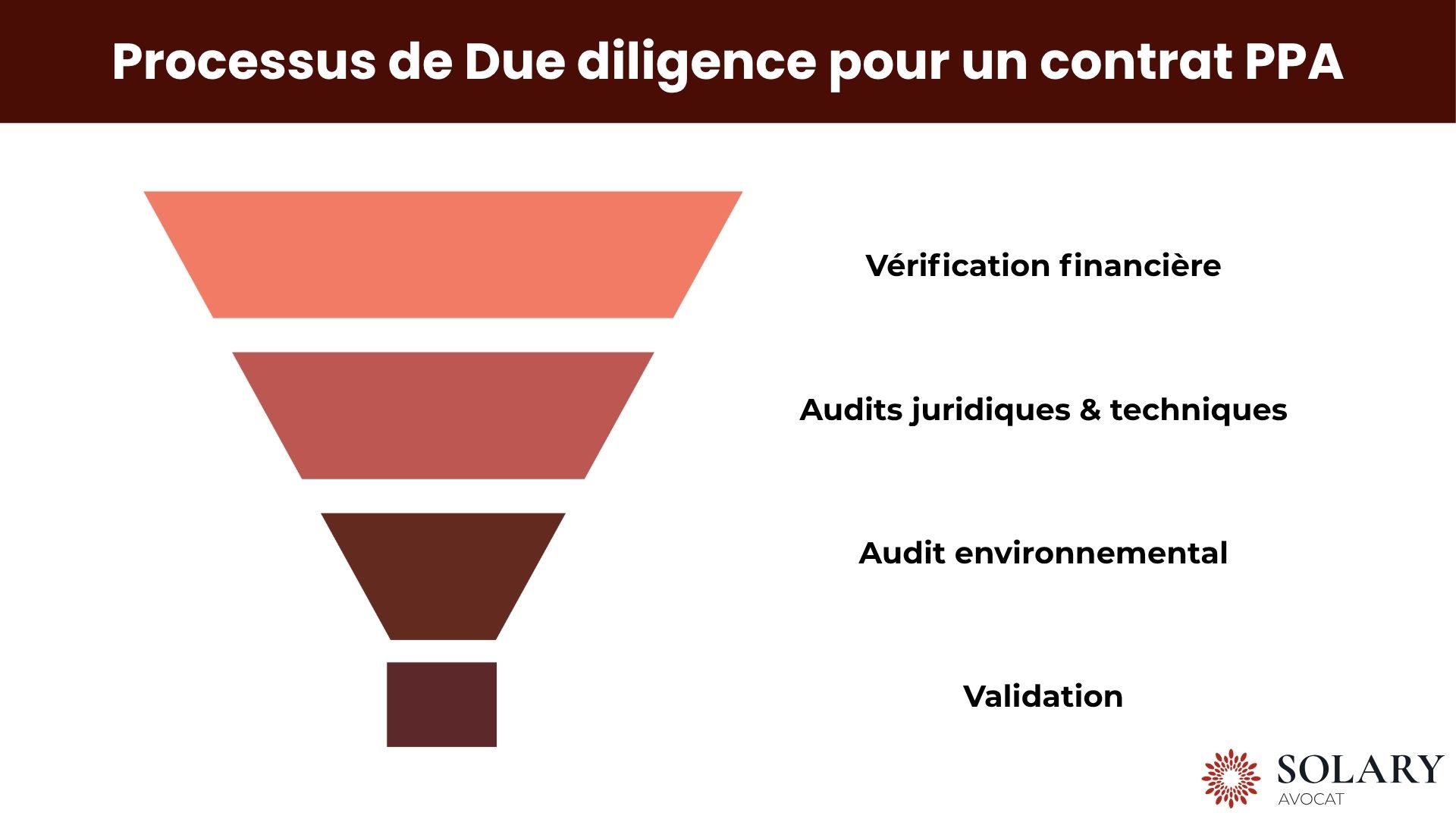 Due diligence contrat PPA