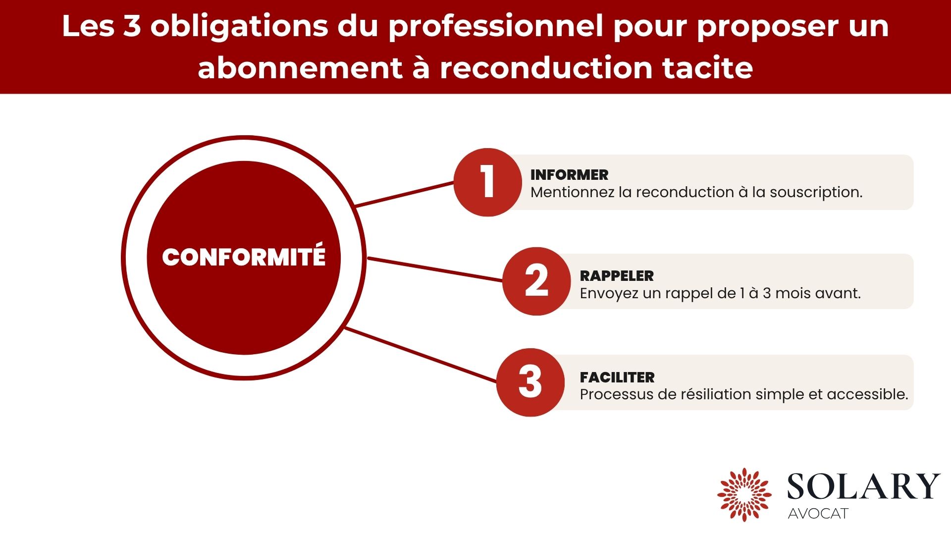 3 obligations du professionnel pour proposer un abonnement à reconduction tacite
