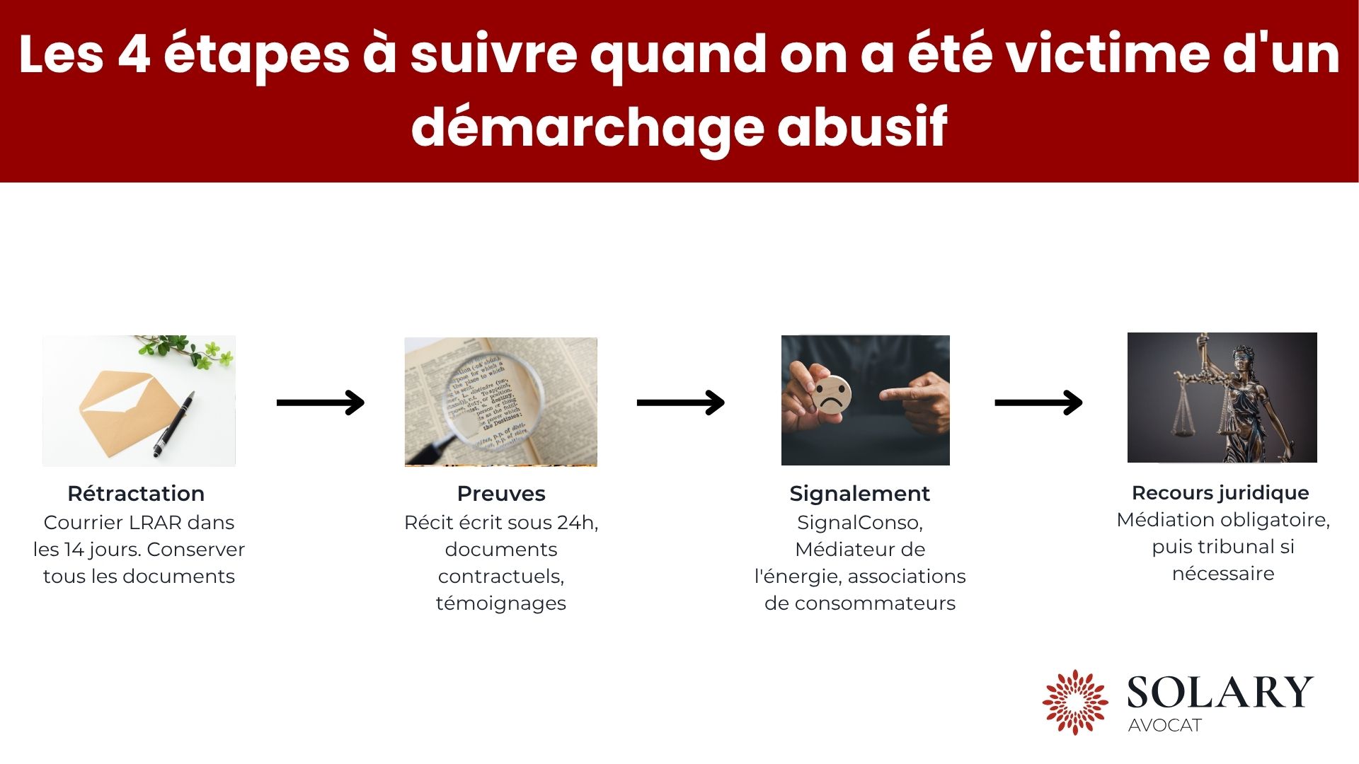 Démarchage abusif : 4 étapes à suivre