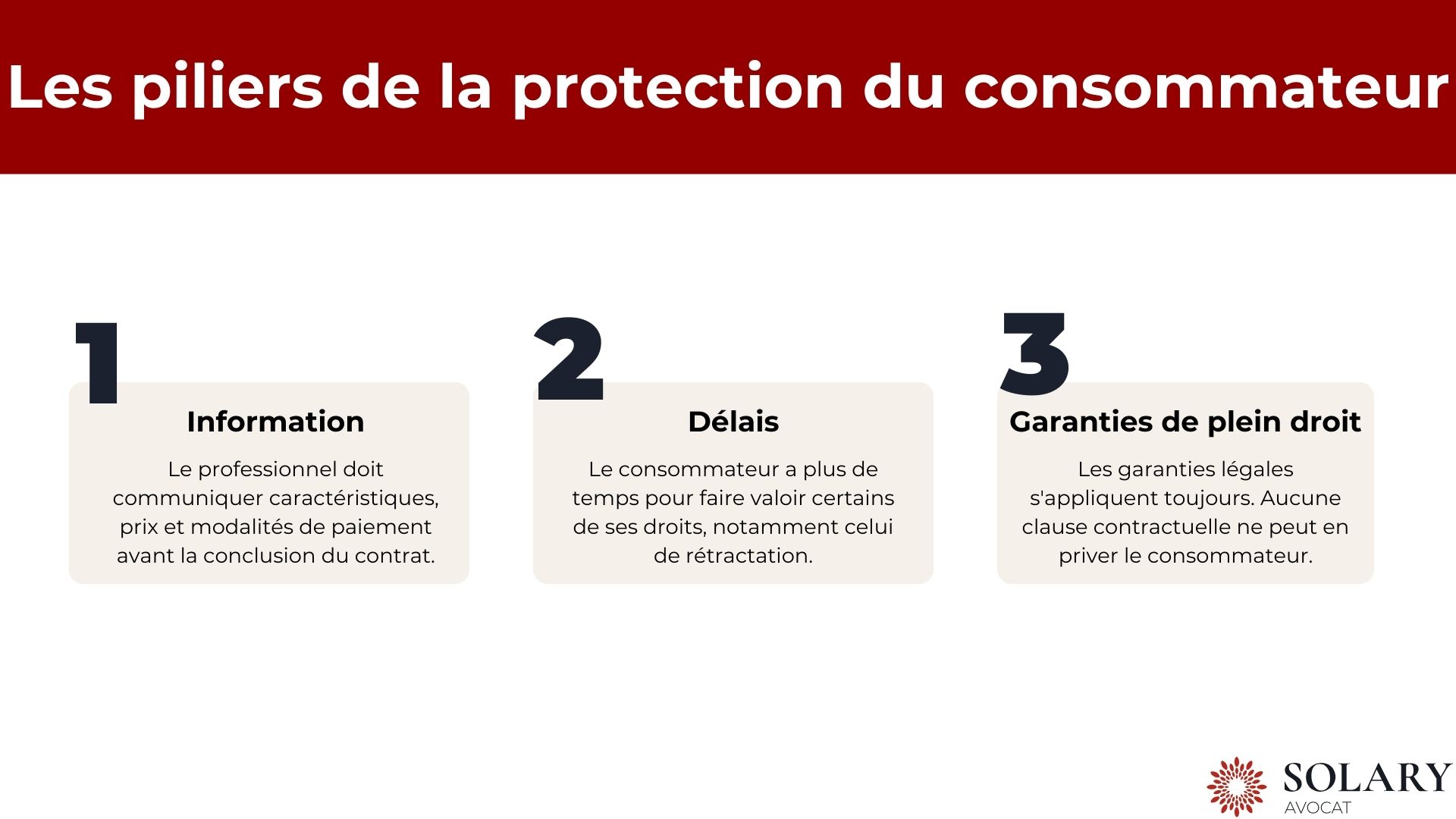 Les piliers de la protection du consommateur