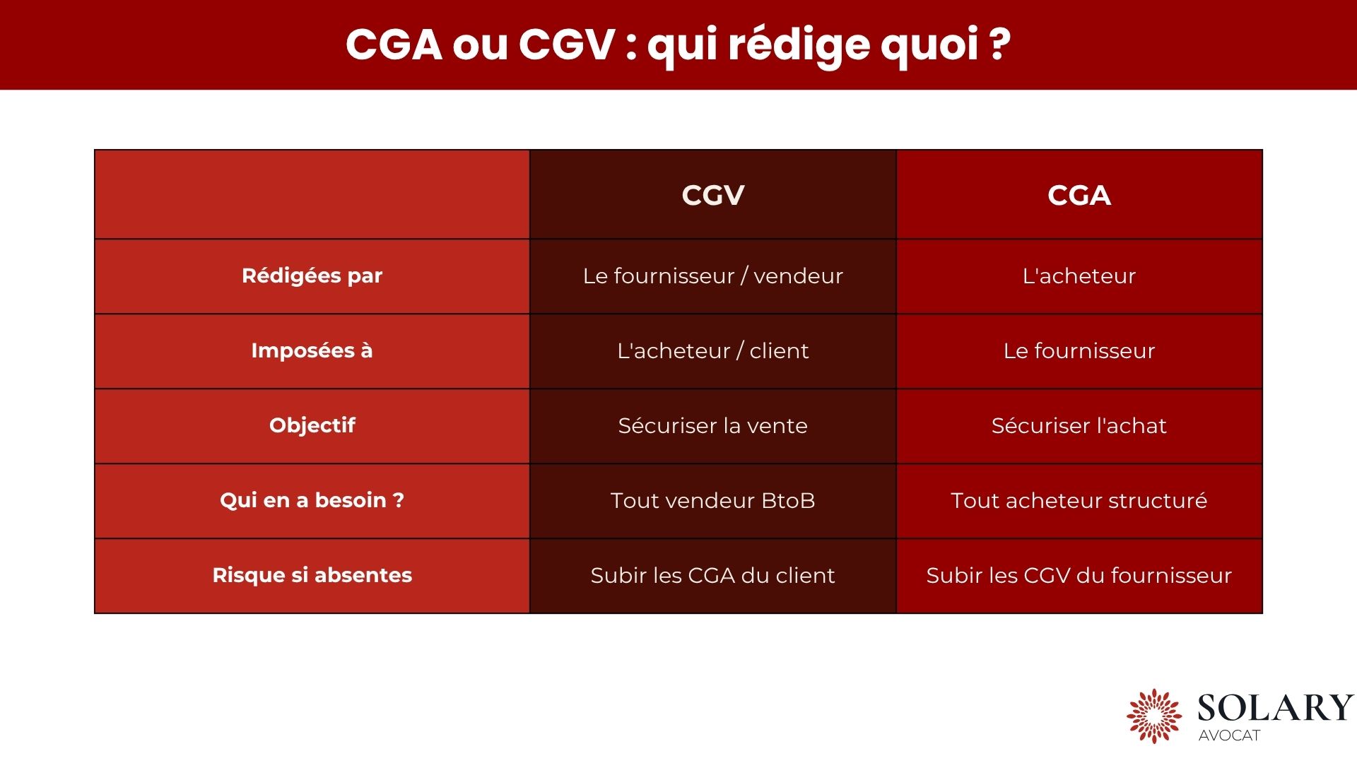 CGA ou CGV : qui rédige quoi ?