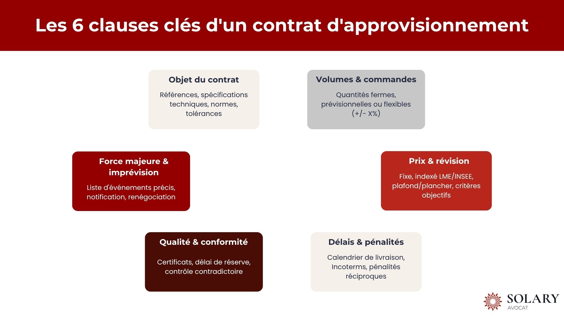 Les 6 clauses clés d'un contrat d'approvisionnement
