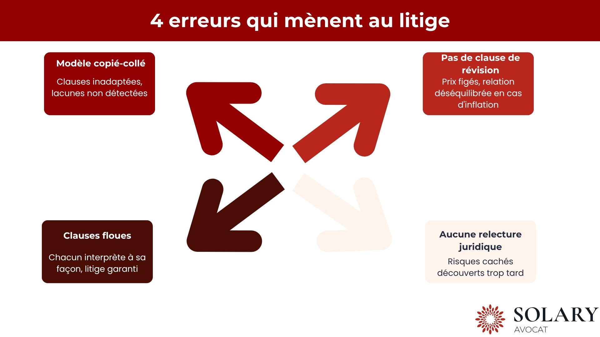 4 erreurs qui mènent au litige