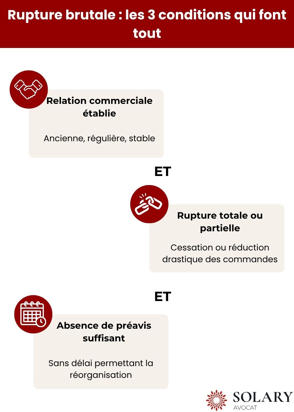 Rupture brutale : les 3 conditions qui font tout