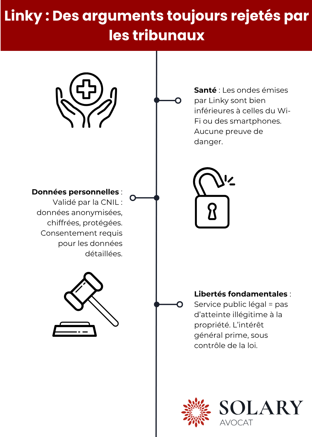 Linky : Des arguments toujours rejetés par les tribunaux