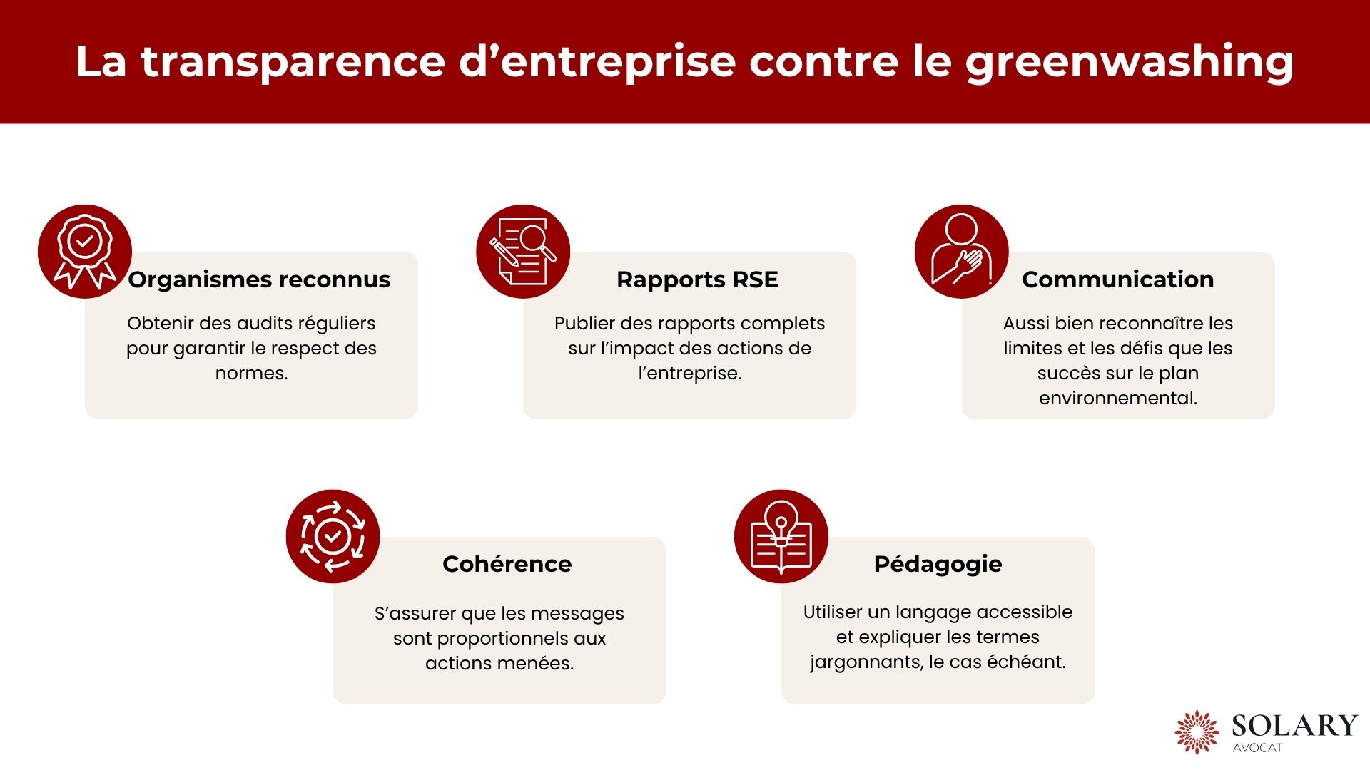 Transparence entreprise greenwashing