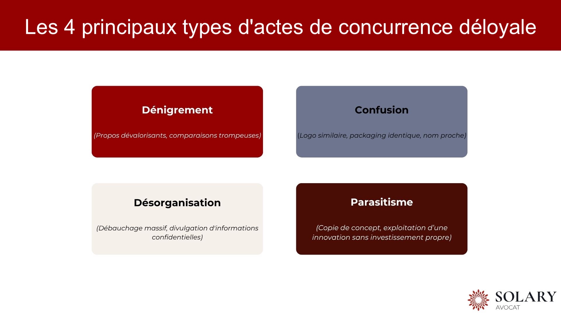 4 principaux types d'actes de concurrence déloyale