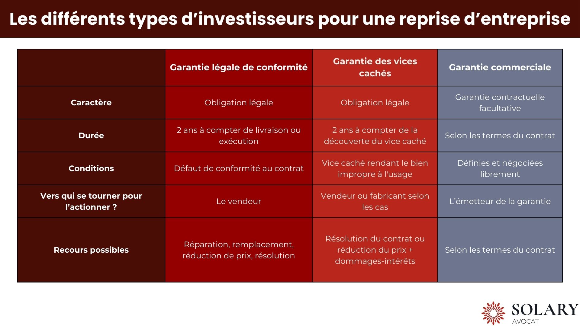 Les différents types d'investisseurs pour une reprise d'entreprise