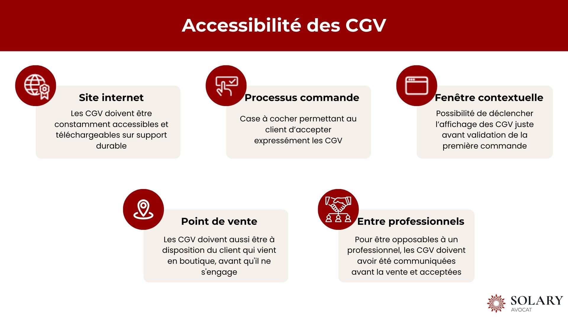 Accessibilité des CGV