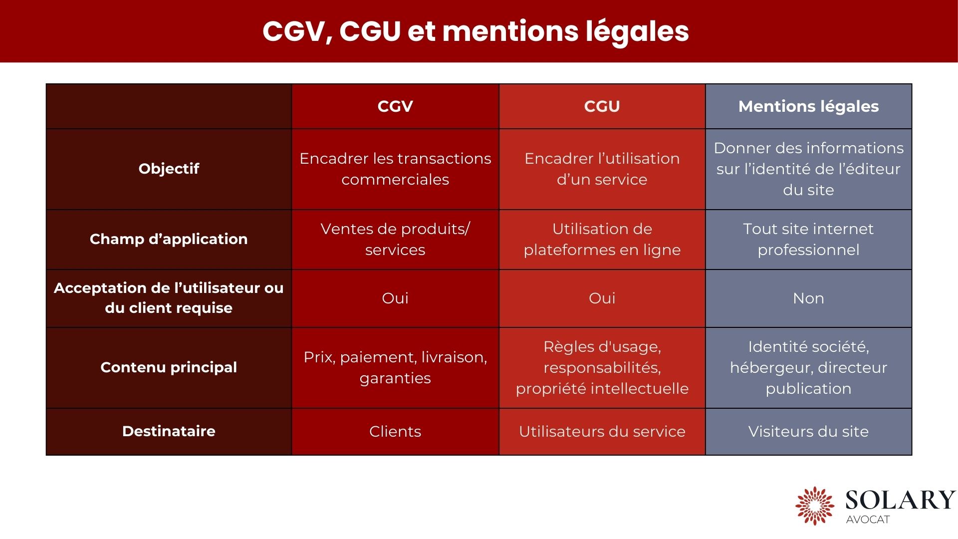 CGV, CGU et mentions légales