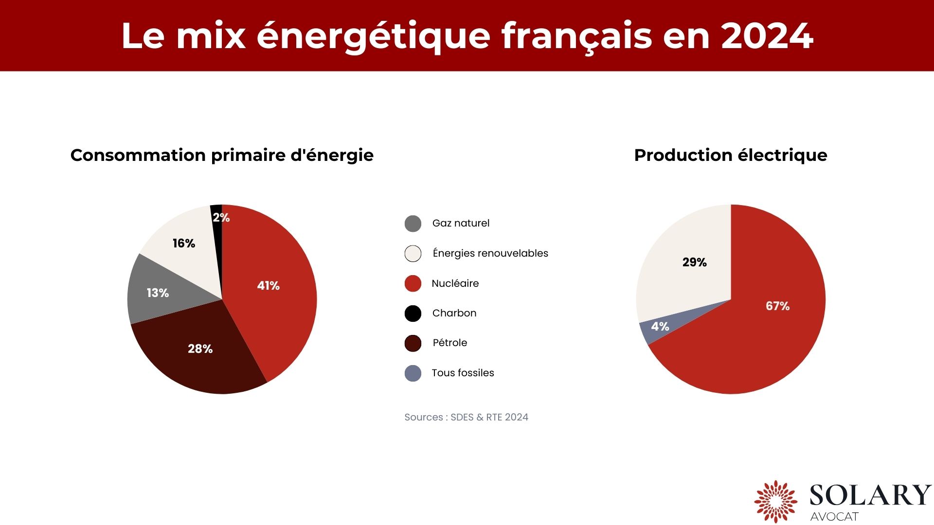 Le mix énergétique français en 2024