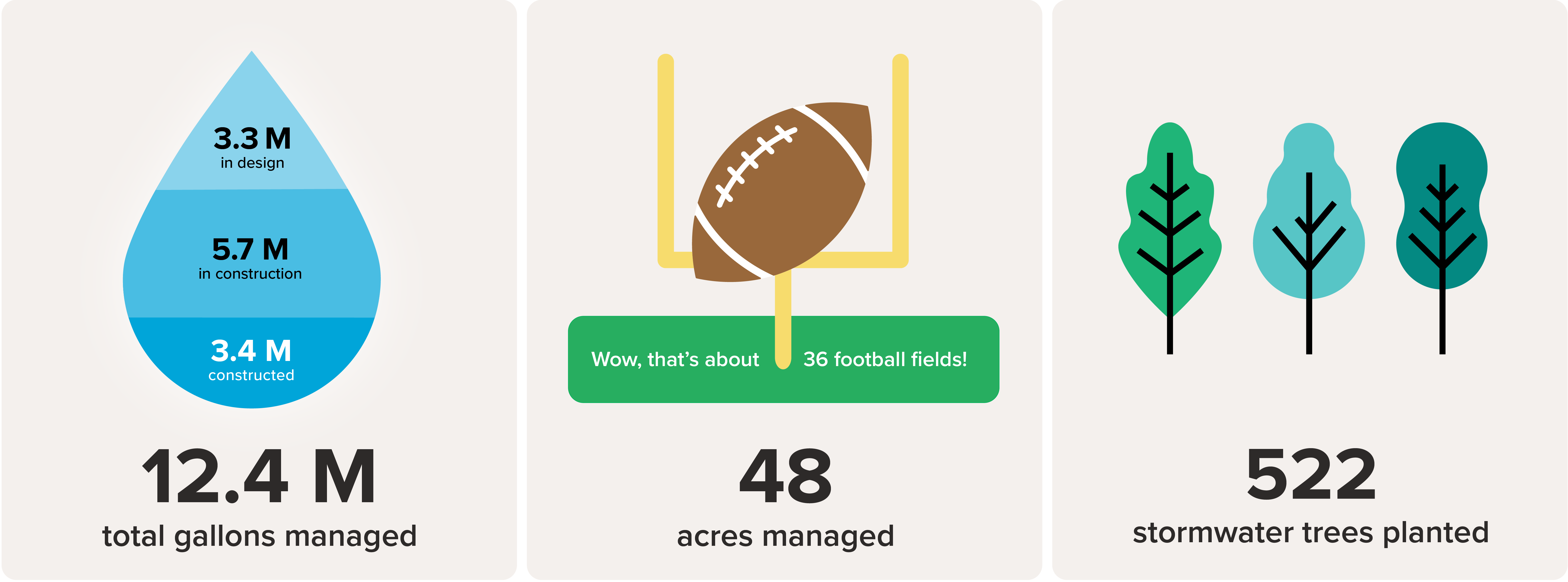 infographic with water drop, goal post and tree icons
