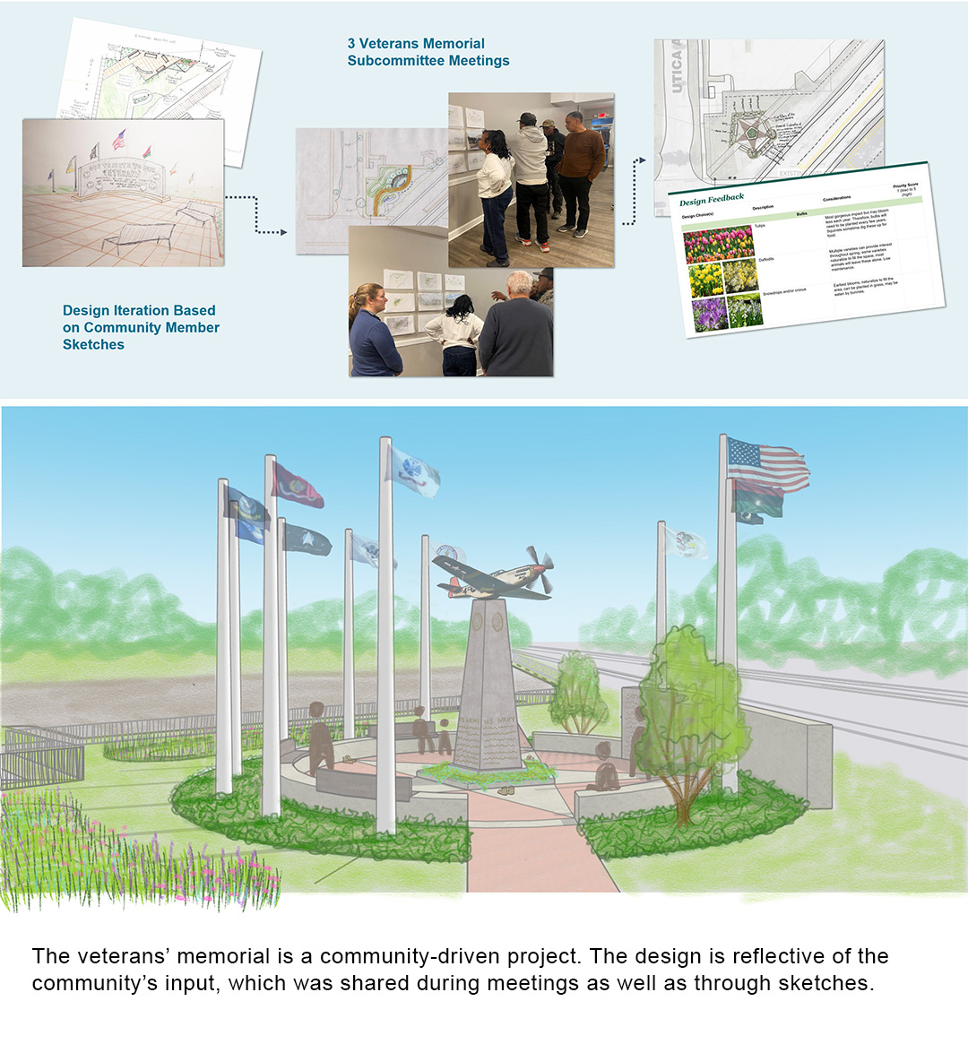 The first image is a process collage showing images of community feedback meetings and sketches that eventually led to the design concept of the memorial, which appears as an airplane sitting atop an obelisk, surrounded be benches in a circular arrangement, bordered by bushes, shrubs and multiple flag poles