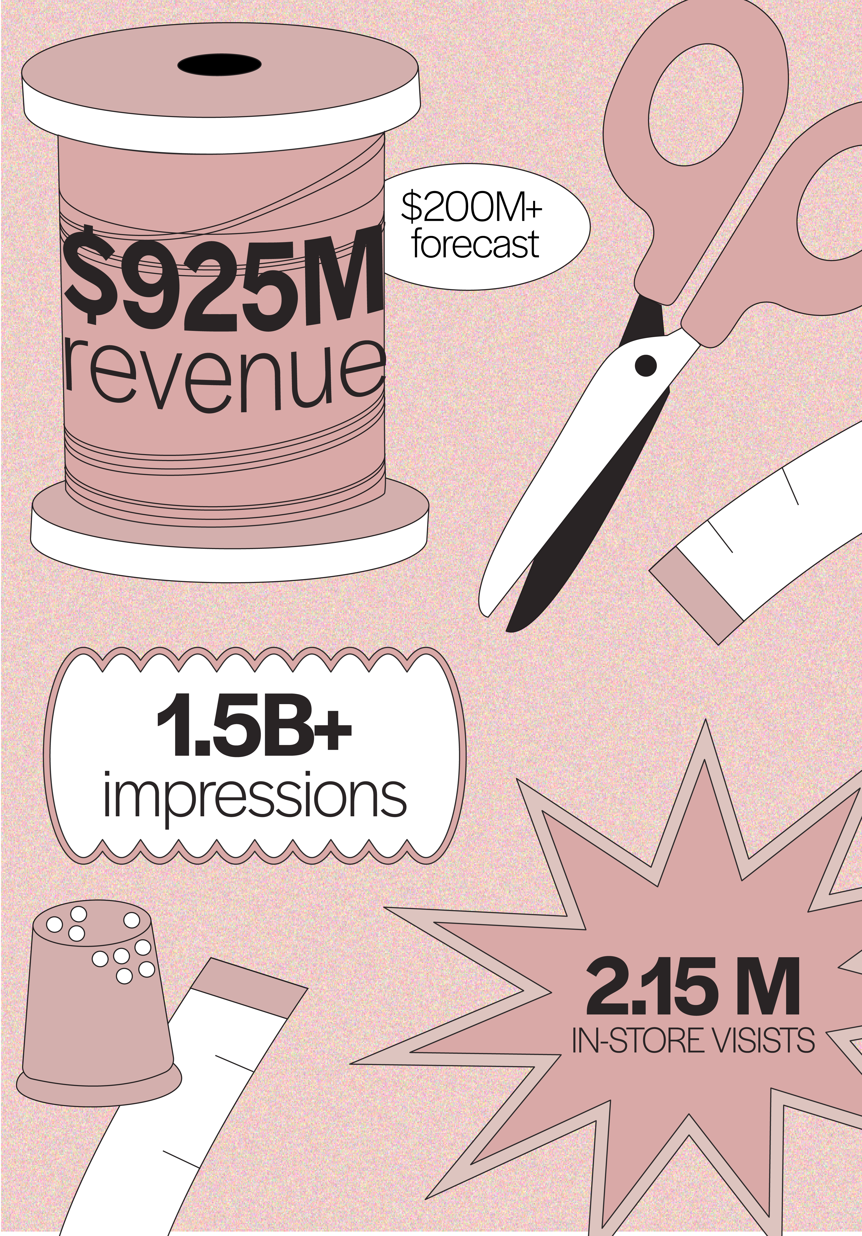 Campaign results for the national fabric retailer