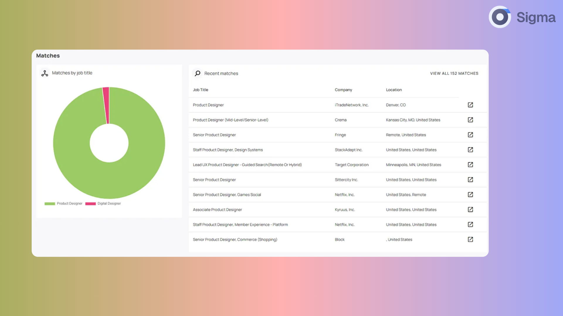 loopcv interface 4