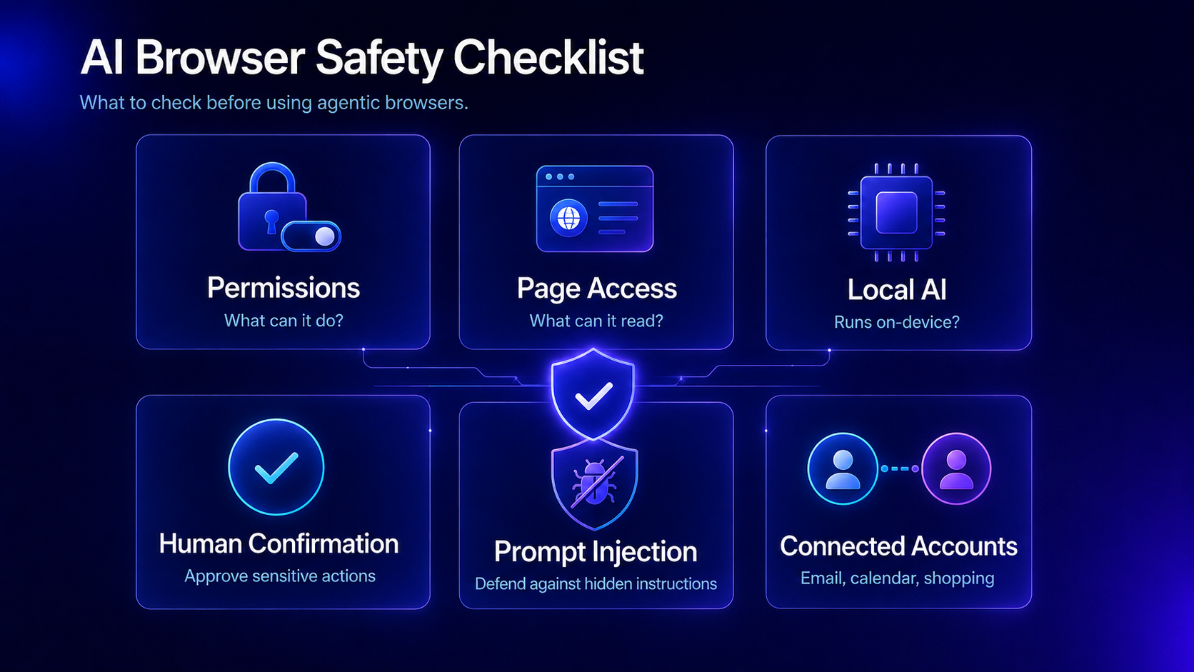 AI browser security checklist for Comet Browser alternatives and agentic browsing