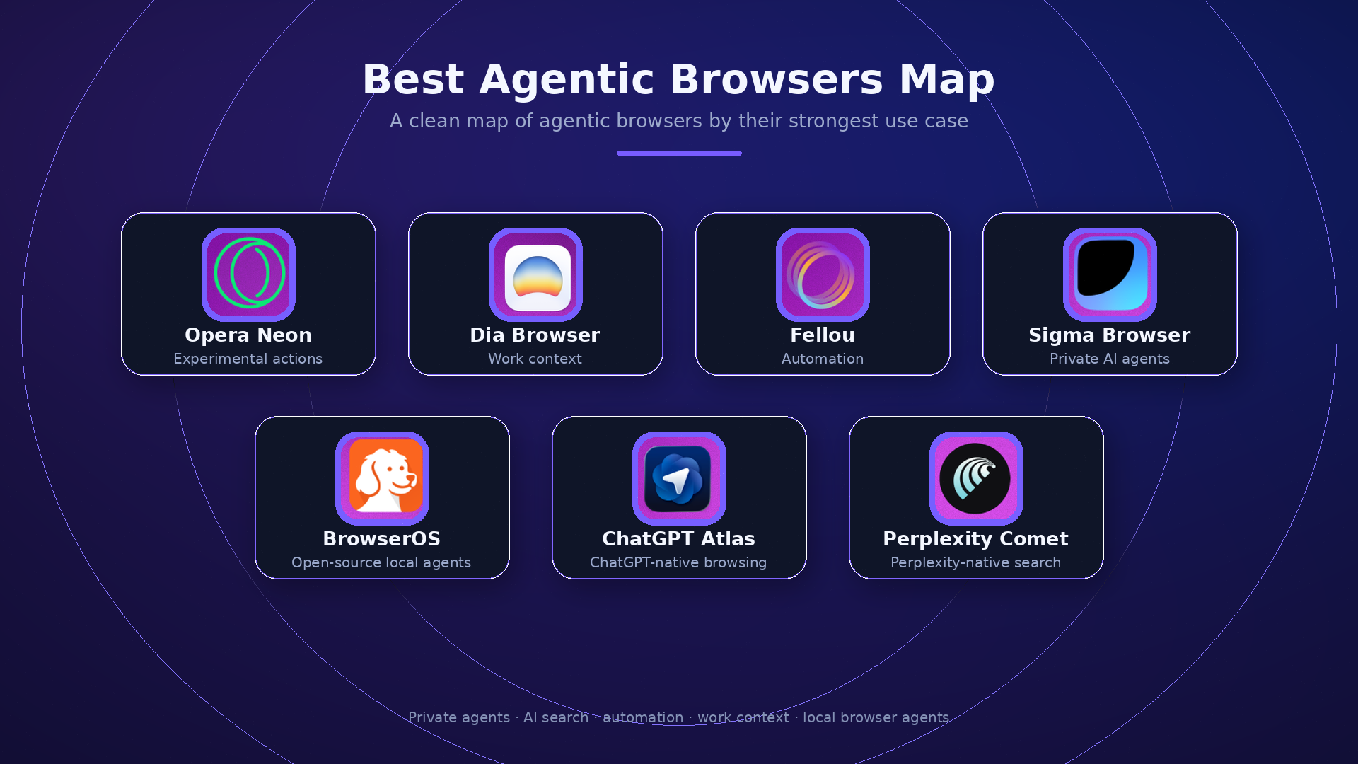 Best agentic browsers in 2026 including Sigma Comet Atlas Fellou Opera Neon Dia and BrowserOS