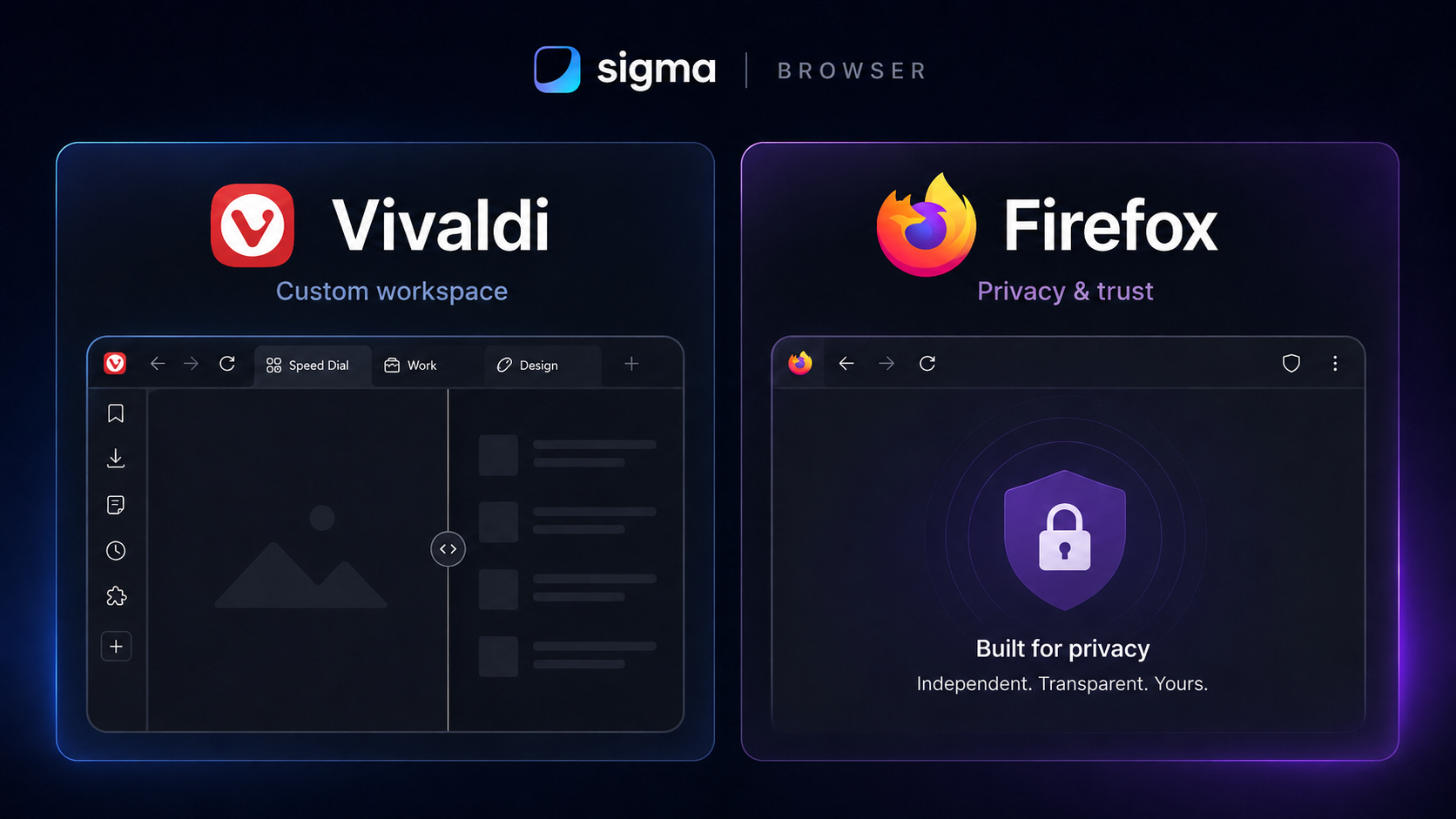 Vivaldi custom workspace vs Firefox privacy browser
