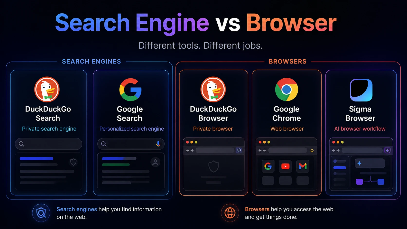 Search engine and browser differences
