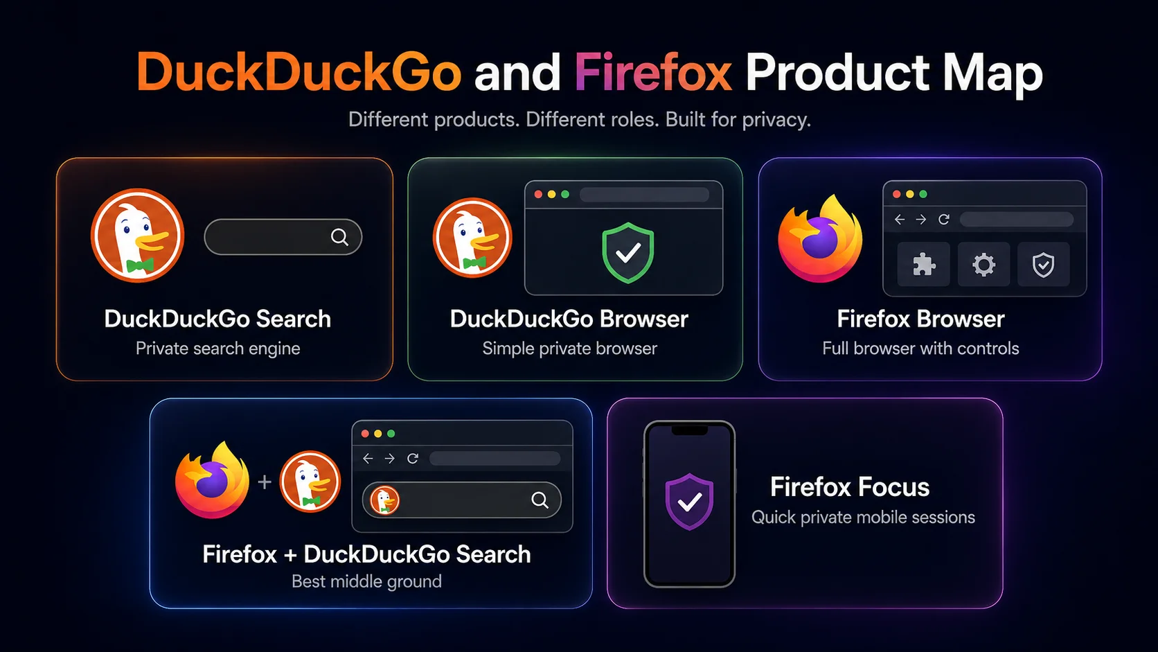 DuckDuckGo Search Browser and Firefox explained