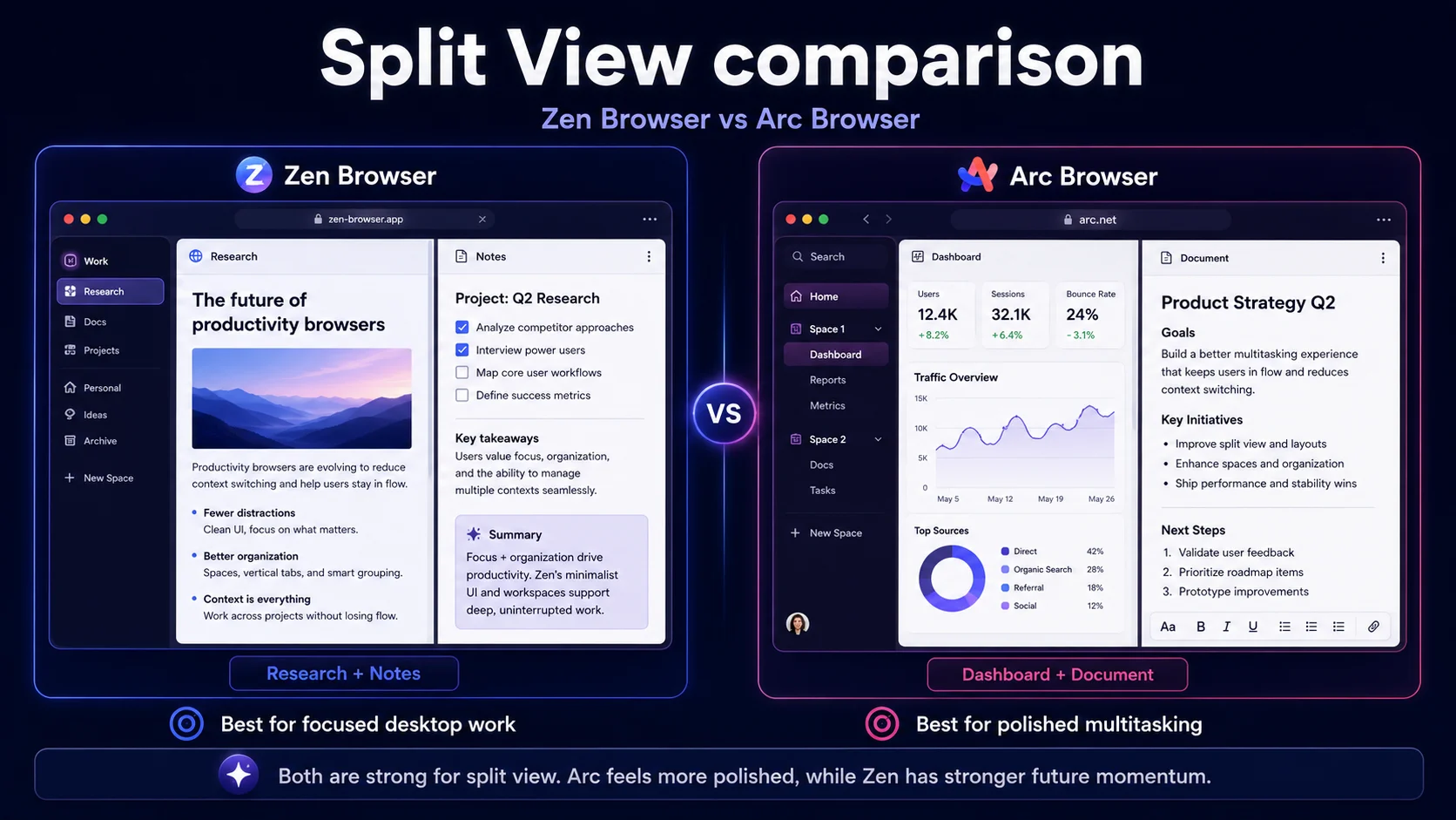 split view comparison