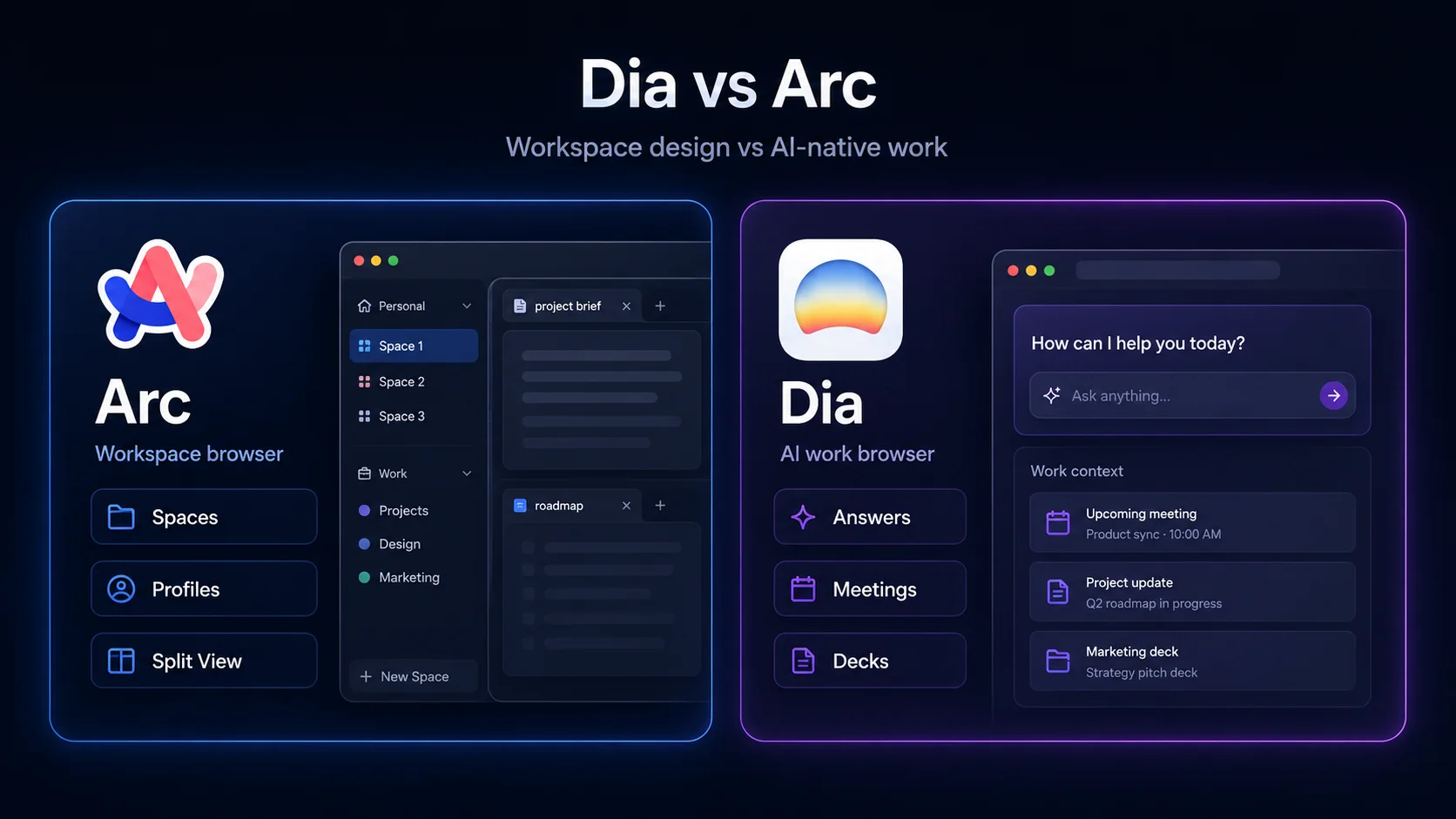 Dia AI browser and Arc workspace