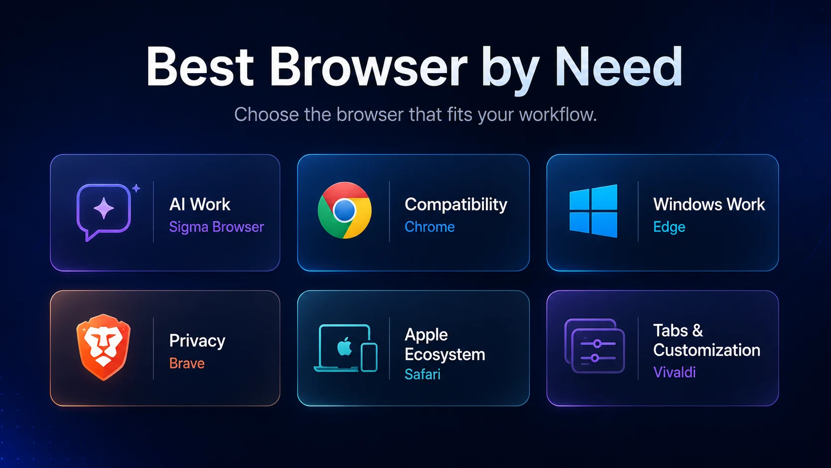 Browser picker by user need