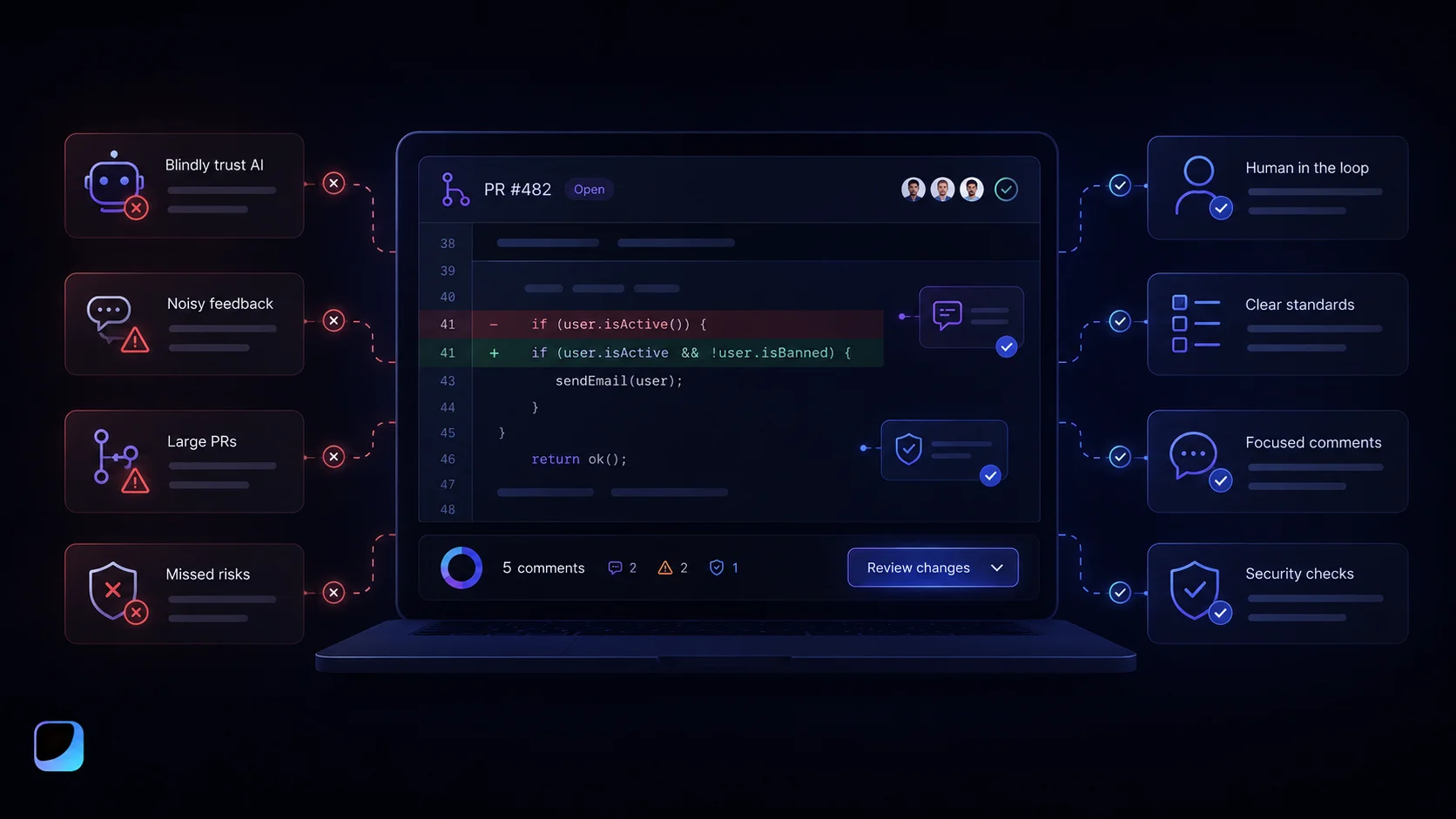 AI code review dashboard showing mistakes and best practices