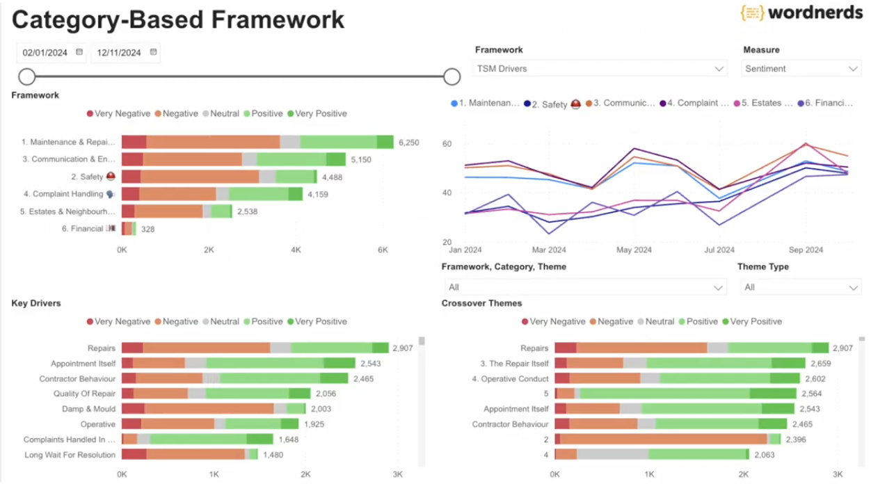 TSM Framework PowerBI Dashboard