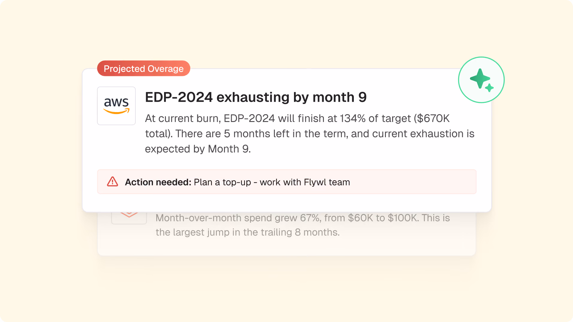 AI insight cards showing spend spike and projected overage alerts