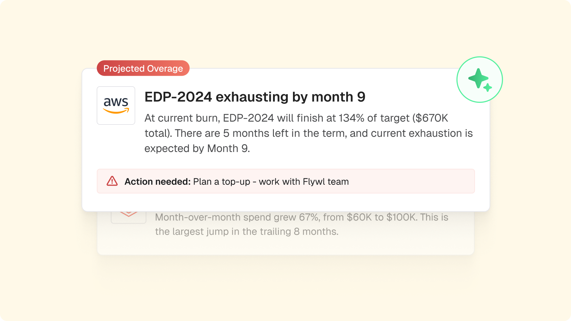 AI insight cards showing spend spike and projected overage alerts