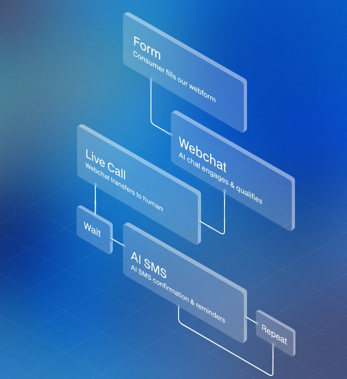 Plura AI Workflows