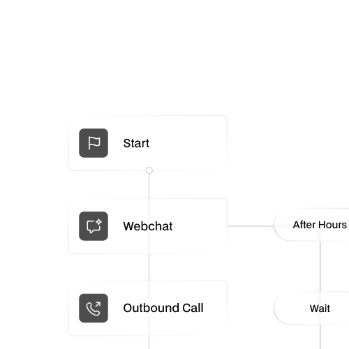 Plura AI Workflows